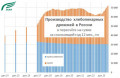 Россия увеличивает производство и экспорт дрожжей